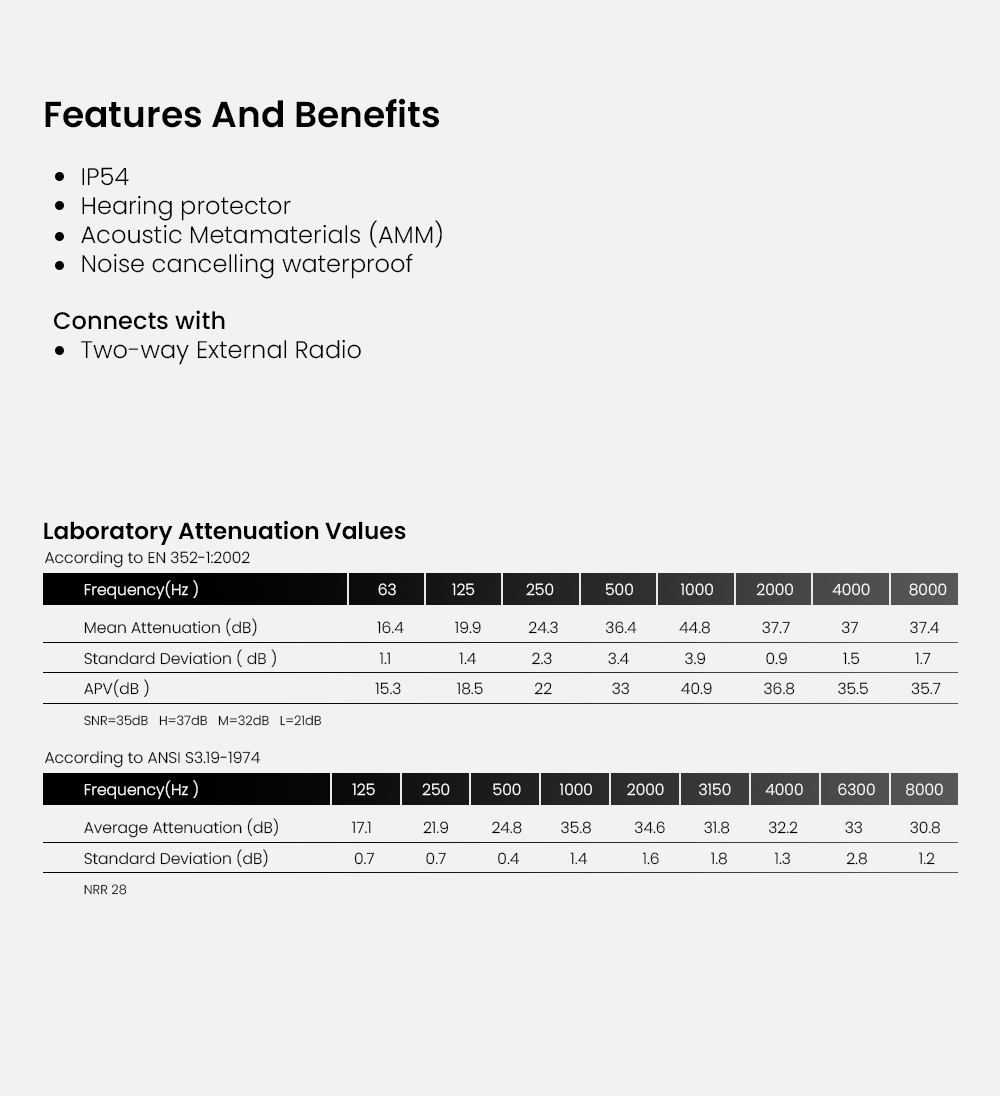 ZeroPlus AM40 High Attenuation Headset