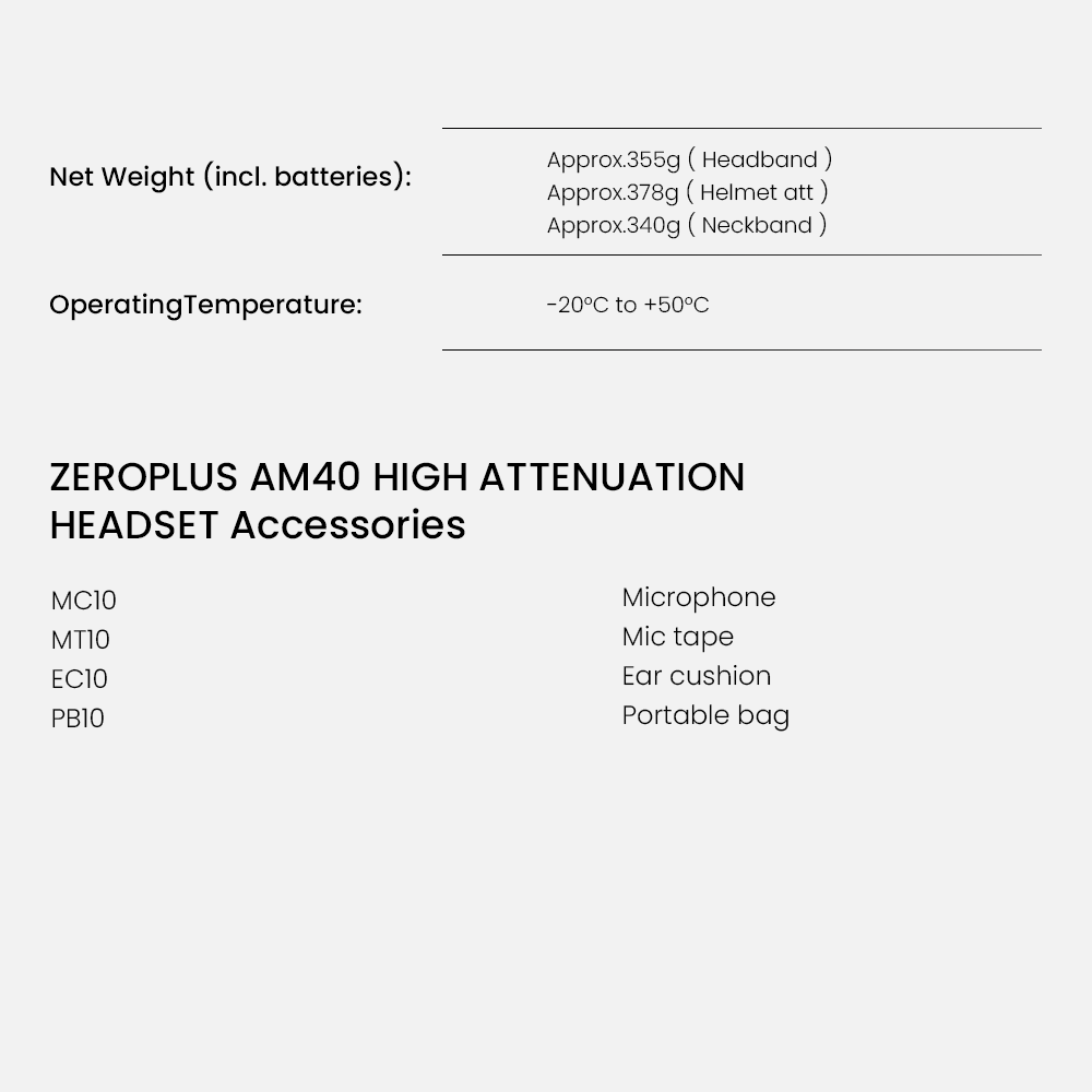 ZeroPlus AM40 High Attenuation Headset