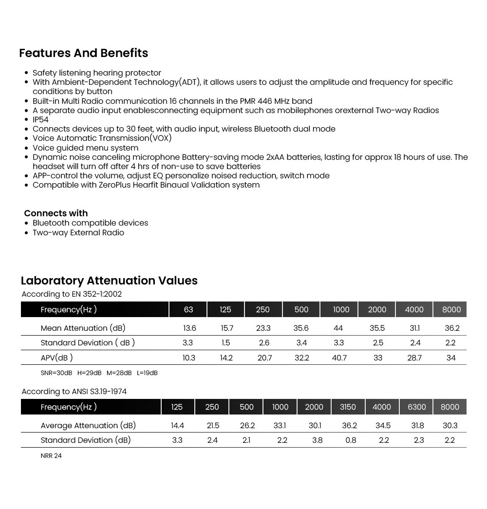 ZeroPlus ComPro WO60 Headset