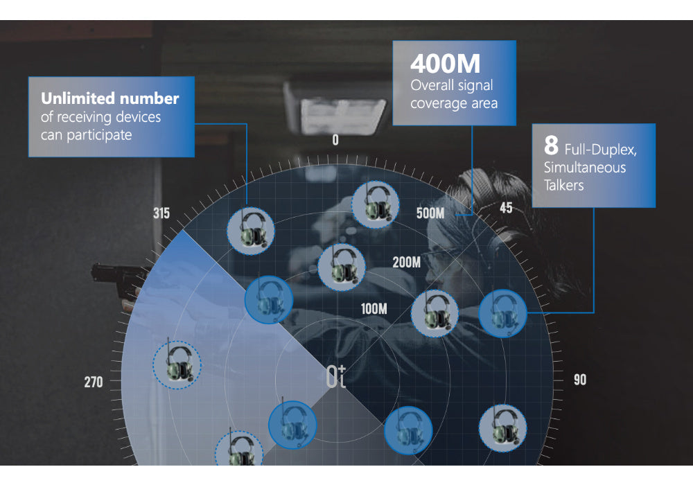 Bluetooth/Radio Connectivity
