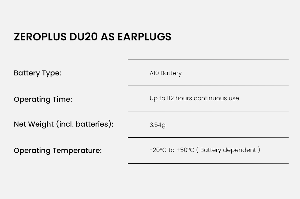ZeroPlus DU20 AS Earplugs